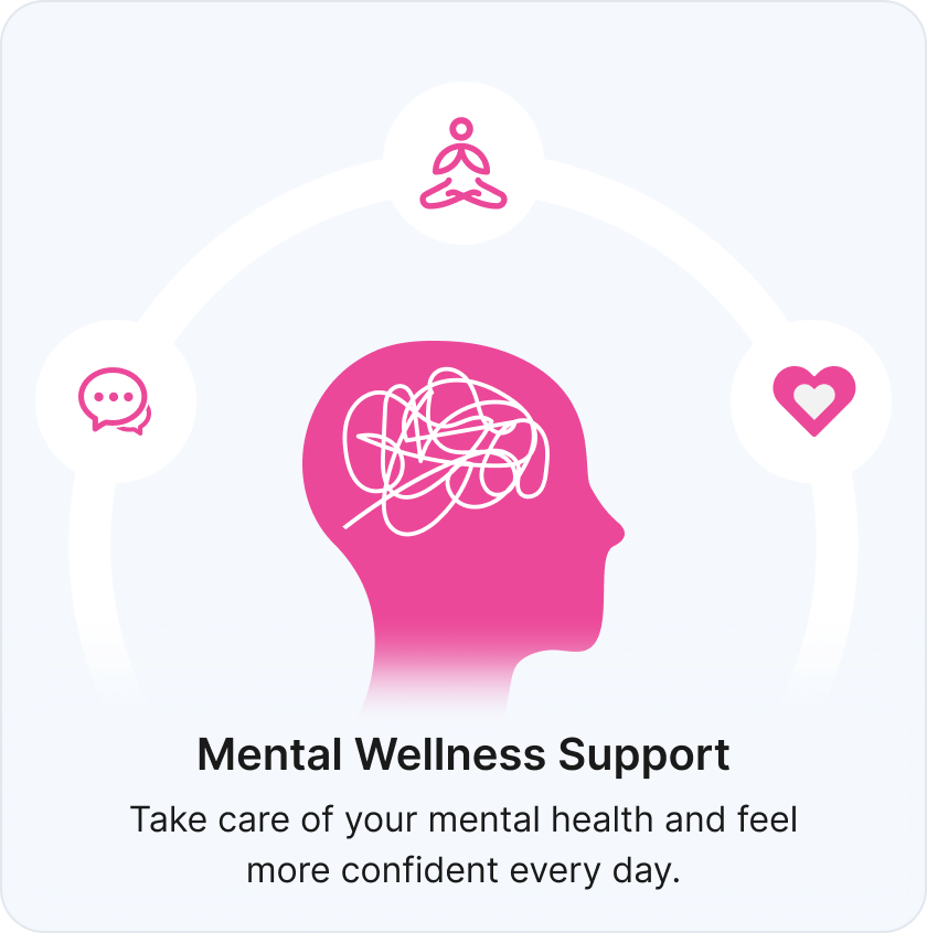 Mental Wellness Support